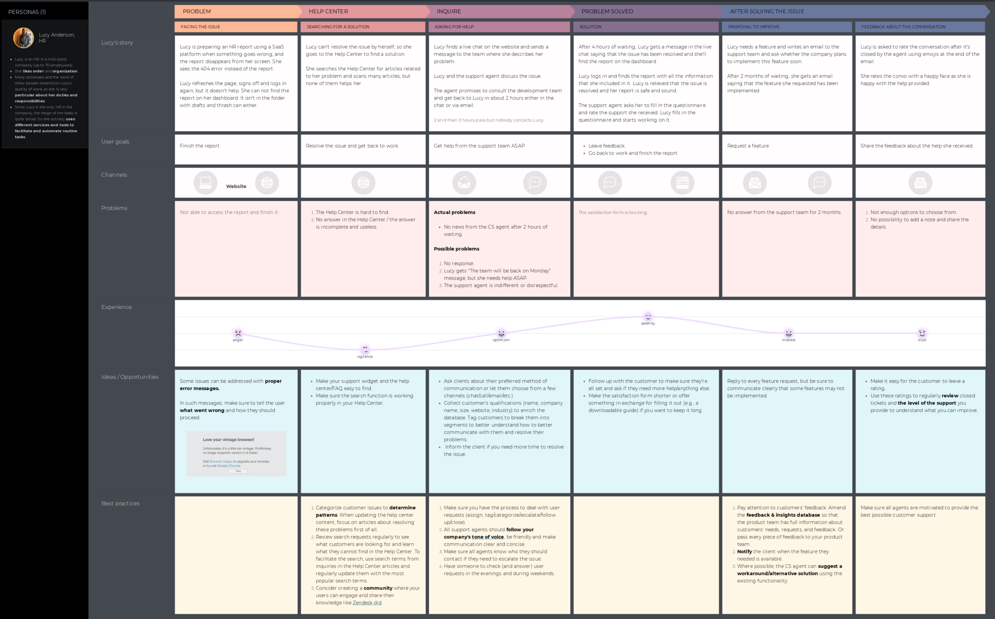 The Best User Journey Tools for SaaS Companies