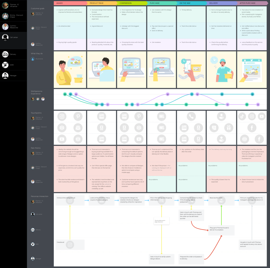 UXpressia user journey mapping tool